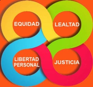 Curso de identificación de Valores en la empresa