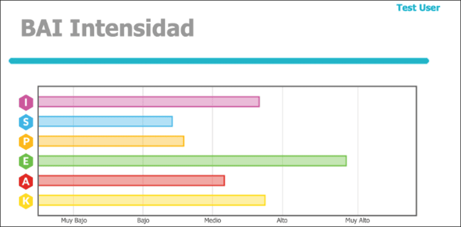 test personalidad disc<<alt>>