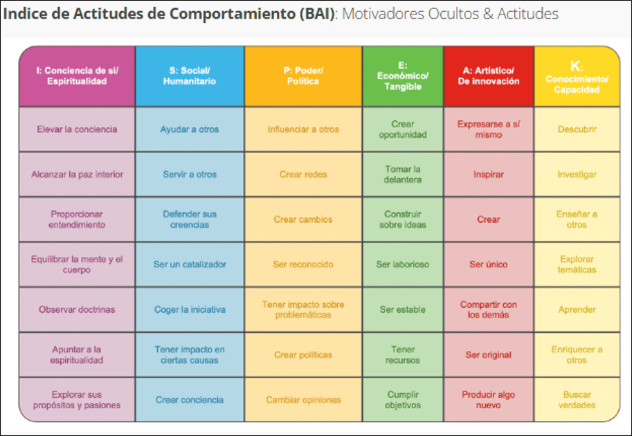 test personalidad disc<<alt>>